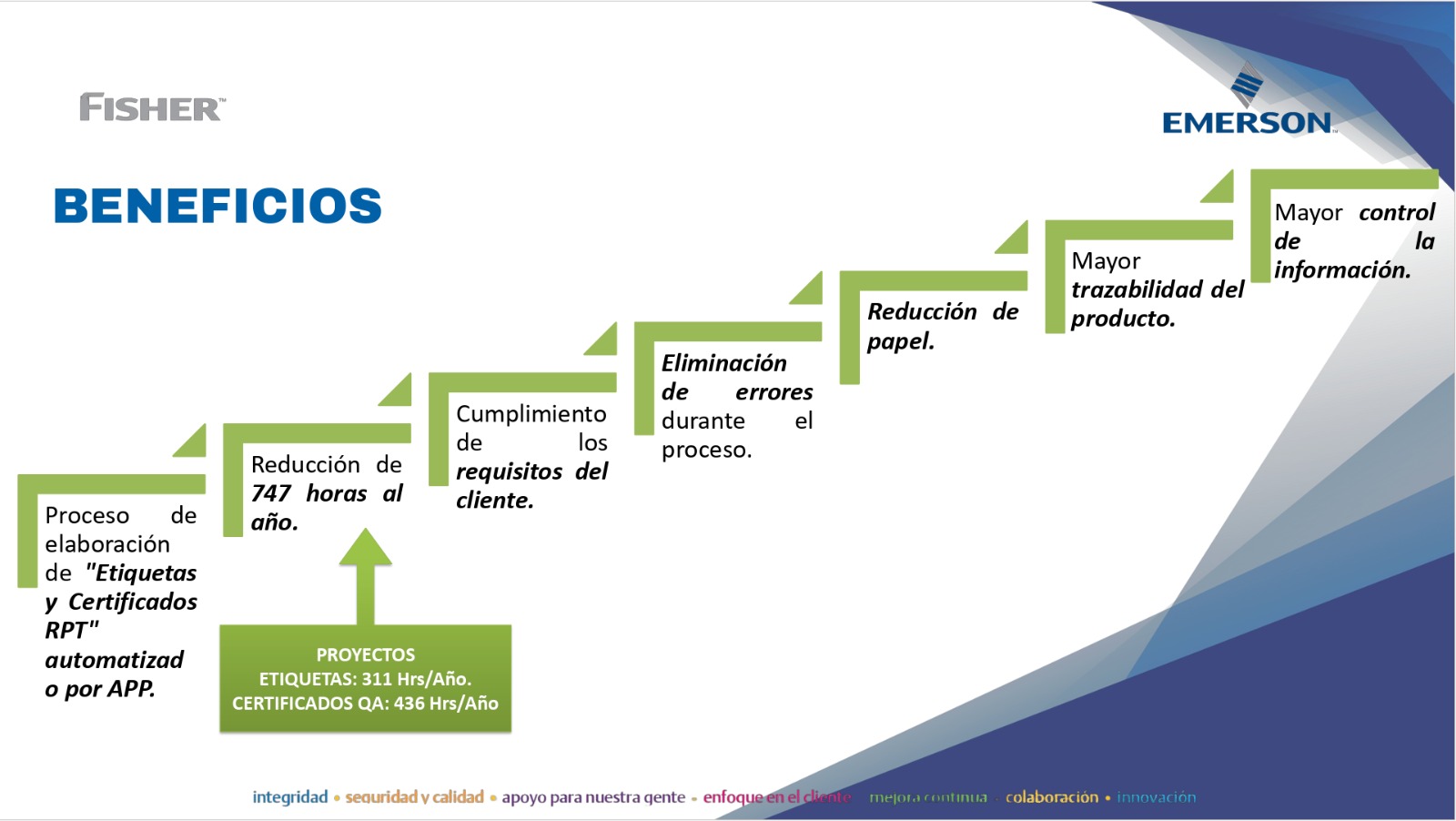 Evidencia del proyecto Automatización De Generación De Certificados De Calidad Para Cliente