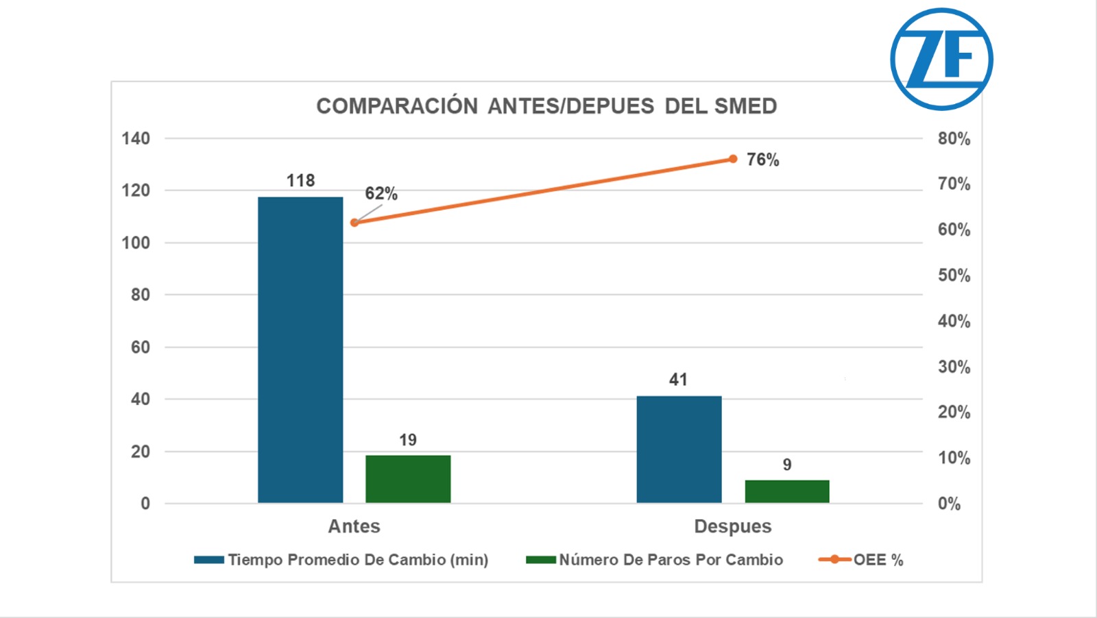 Evidencia del proyecto Implementación del SMED en Línea de Ensamble Automotriz