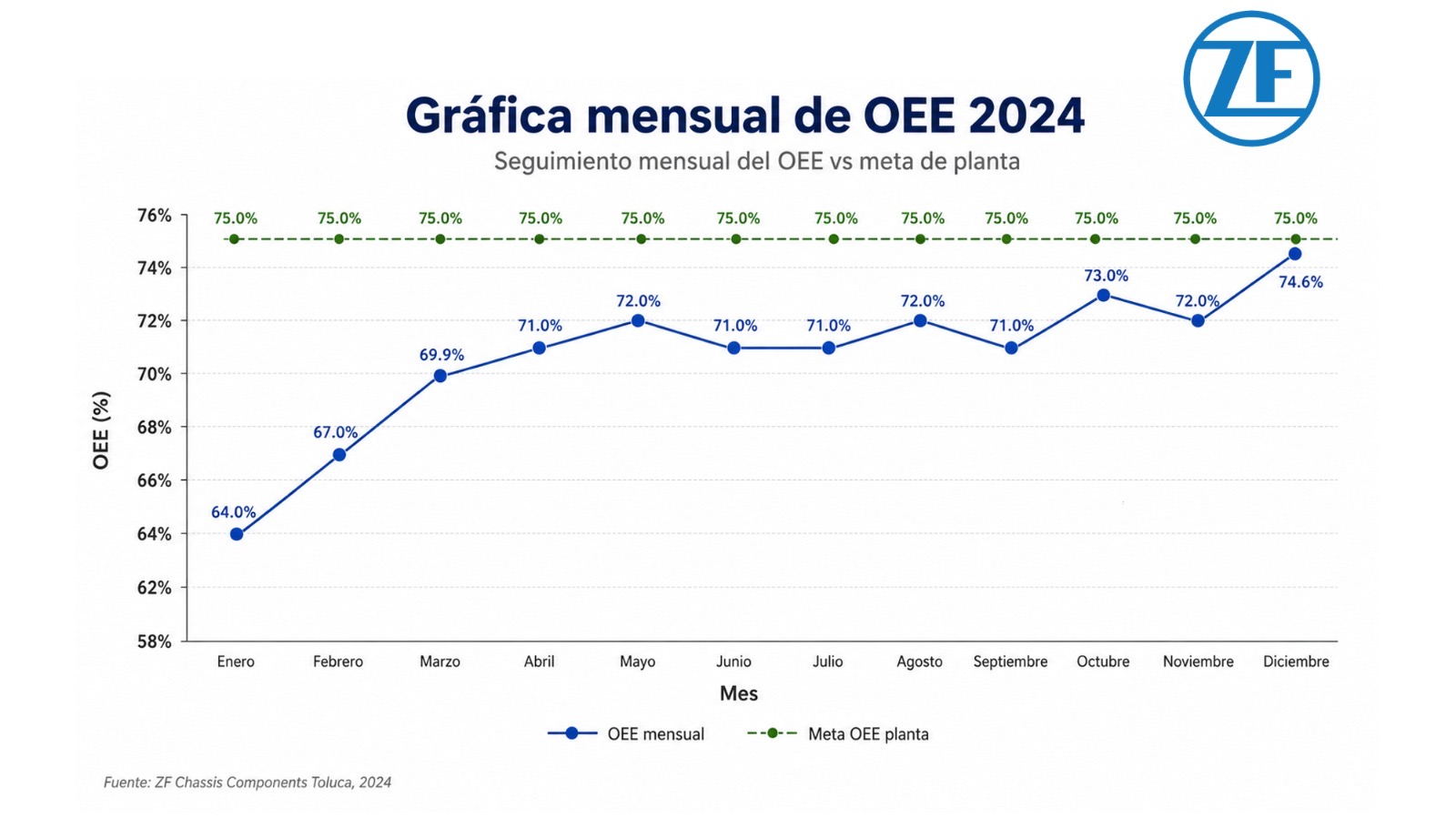 Evidencia del proyecto Optimización Y Control Digital De Herramientas De Corte En Procesos De Maquinado Automotriz